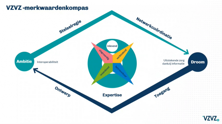 Medewerkerwaarden